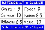 Click to see how we figure the ratings