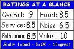 Click for how we figure the ratings
