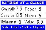 Click for how we figure the ratings