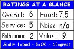 Click for how we figure the ratings