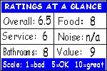 Ratings110_Primohoagies3