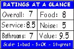 Click for how we figure the ratings