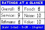 Click for how we figure the ratings