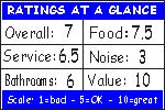 Click for how we figure the ratings