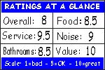Click to see how we figure the ratings