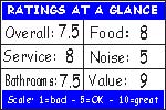 Click for how we figure the ratings