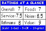 Click for how we figure the ratings