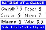 Click to see how we figure the ratings
