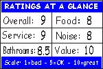Click to see how we figure the ratings