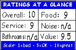 Click for how we figure the ratings