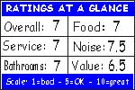 Click for how we figure the ratings