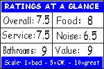 Click for how we figure the ratings