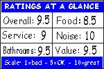 Click for how we figure the ratings