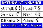 Click for how we figure the ratings