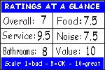 Click to see how we figure the ratings