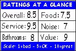 Click for how we figure the ratings