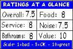 Click for how we figure the ratings