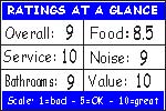 Click here to see how we figure the ratings